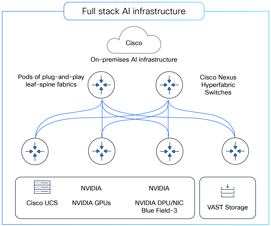 Related image, diagram or screenshot