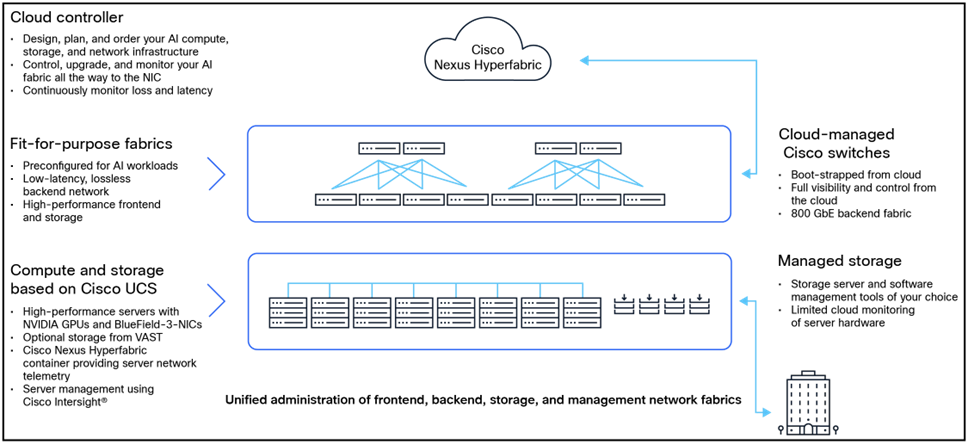 Related image, diagram or screenshot