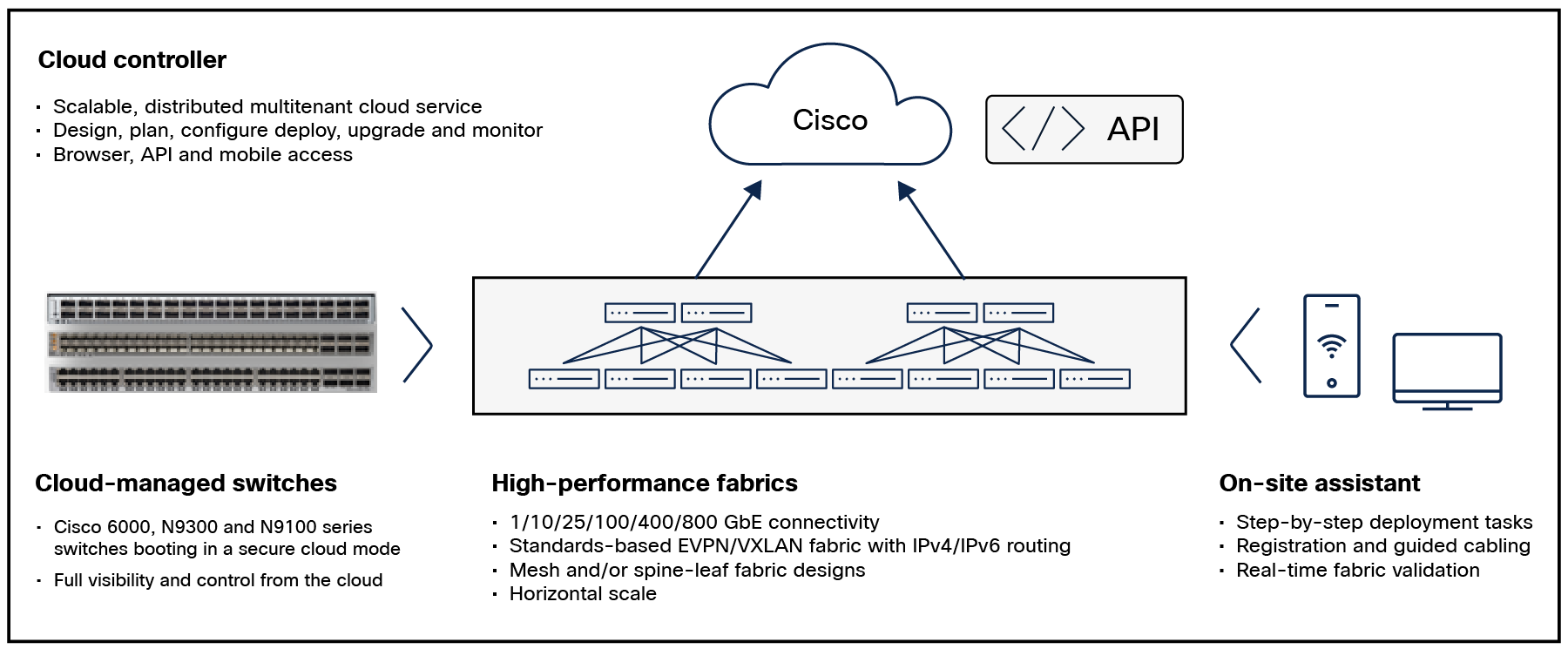 Cisco Nexus Hyperfabric vertical stack solution
