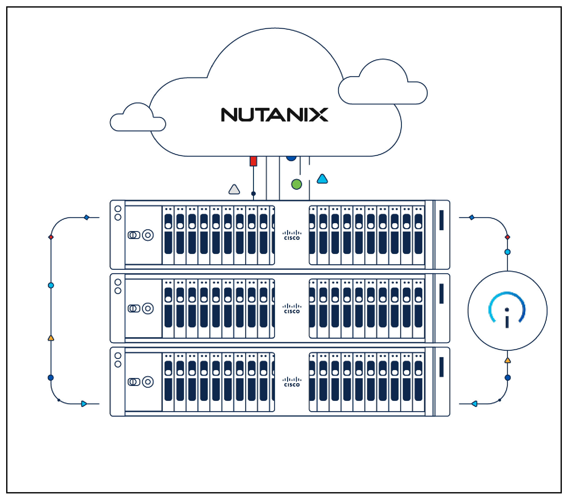 Cisco Compute Hyperconverged with Nutanix