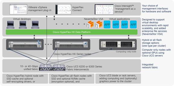 Implementing Smb File Services On Cisco Hyperflex Using Nexentastor White Paper Cisco