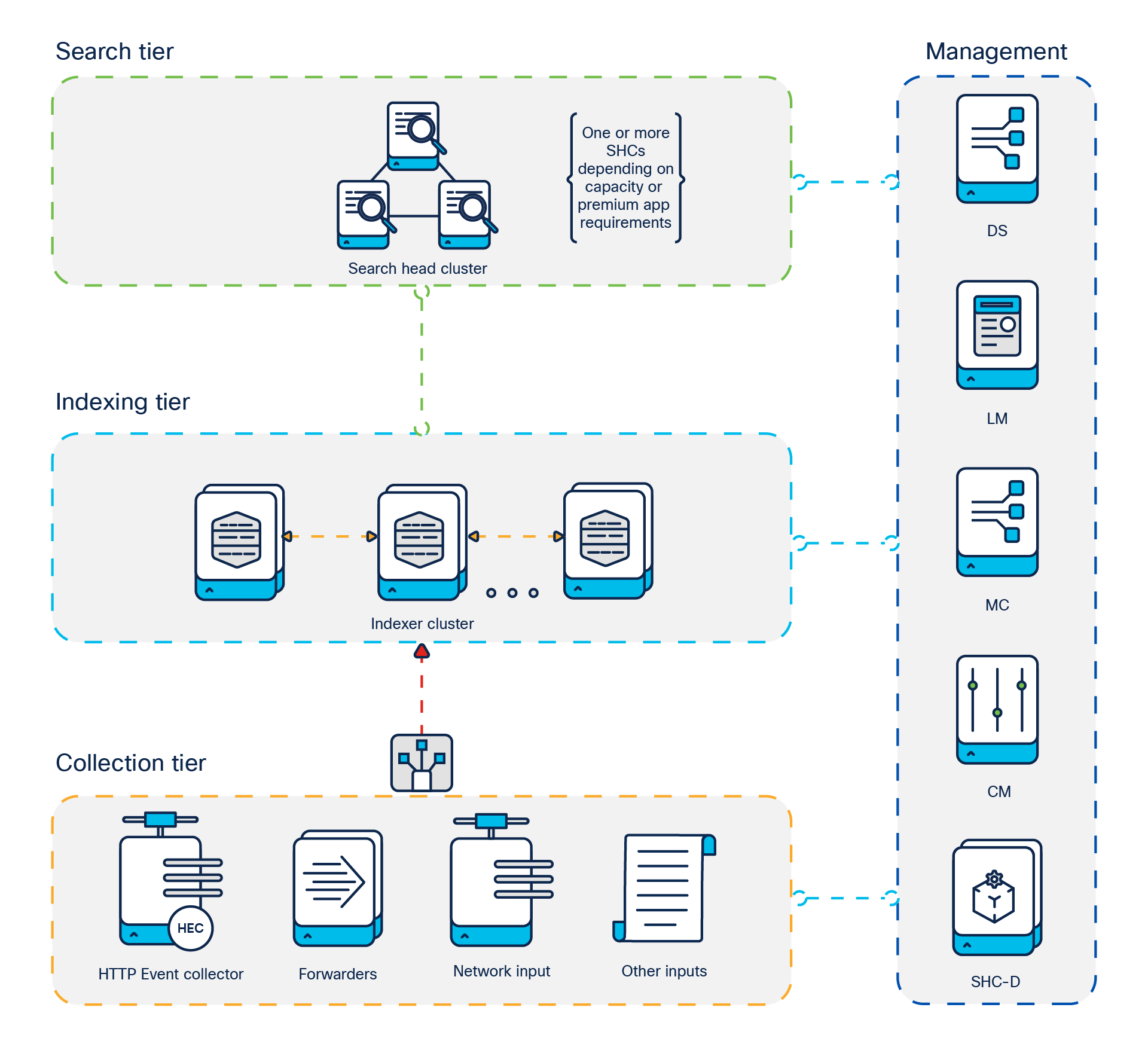 Related image, diagram or screenshot