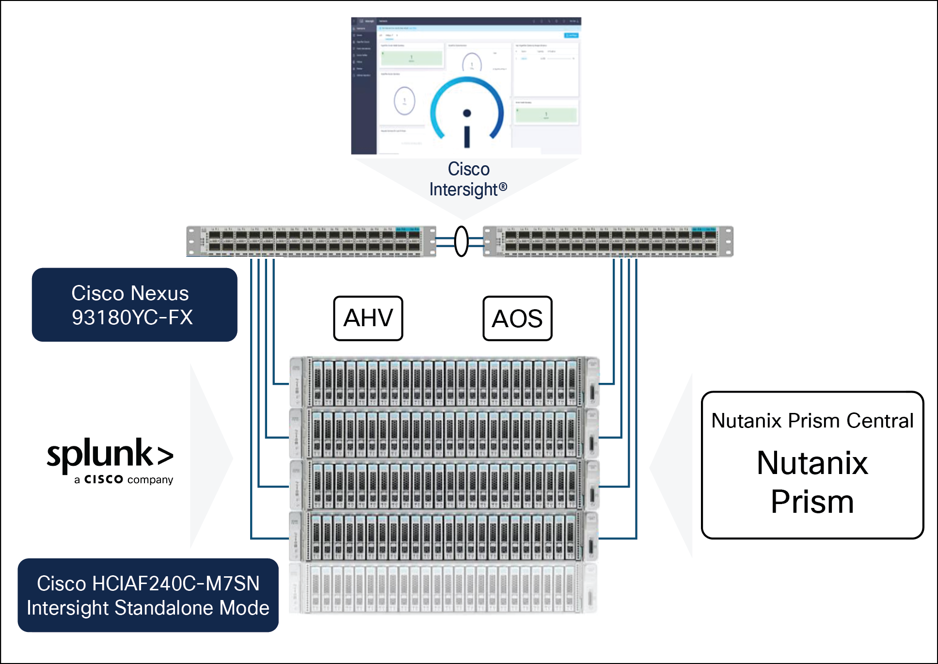 Related image, diagram or screenshot