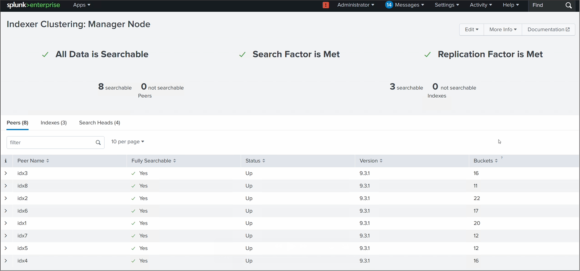 Splunk indexer cluster summary