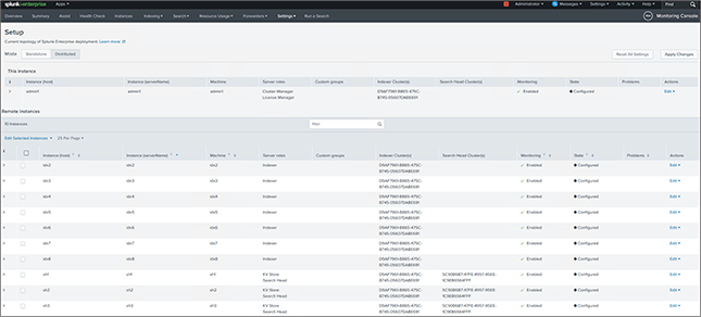 Monitoring console setup dashboard for distributed deployment