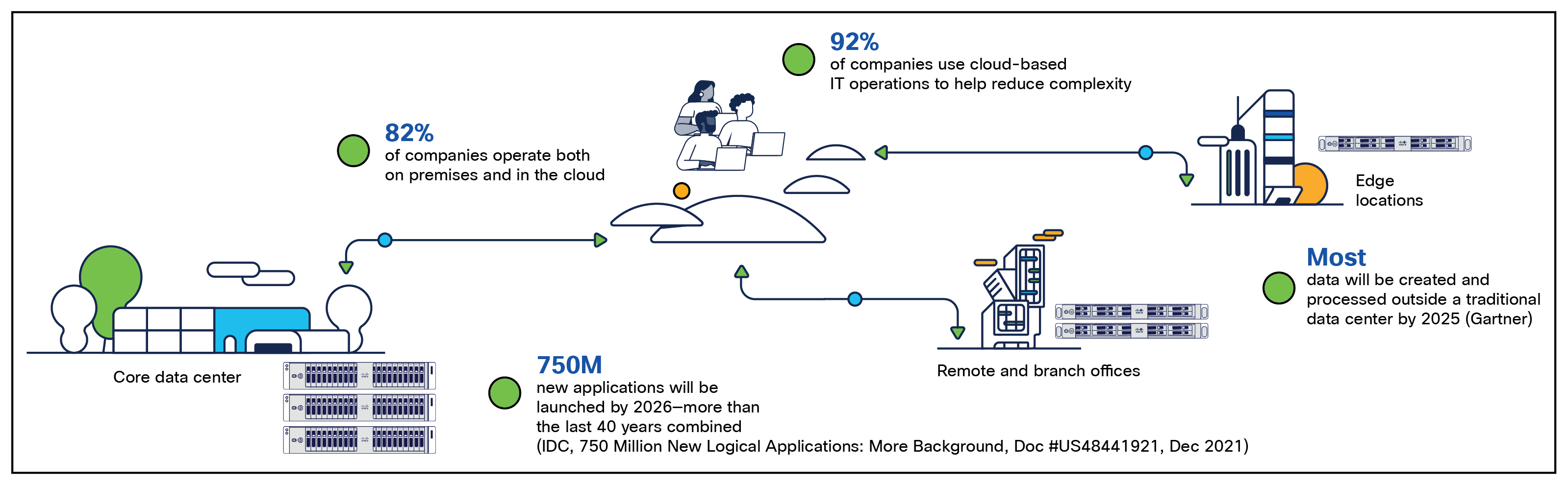 Distributed IT is prompting a rethinking of where to deploy applications and the infrastructure to support them