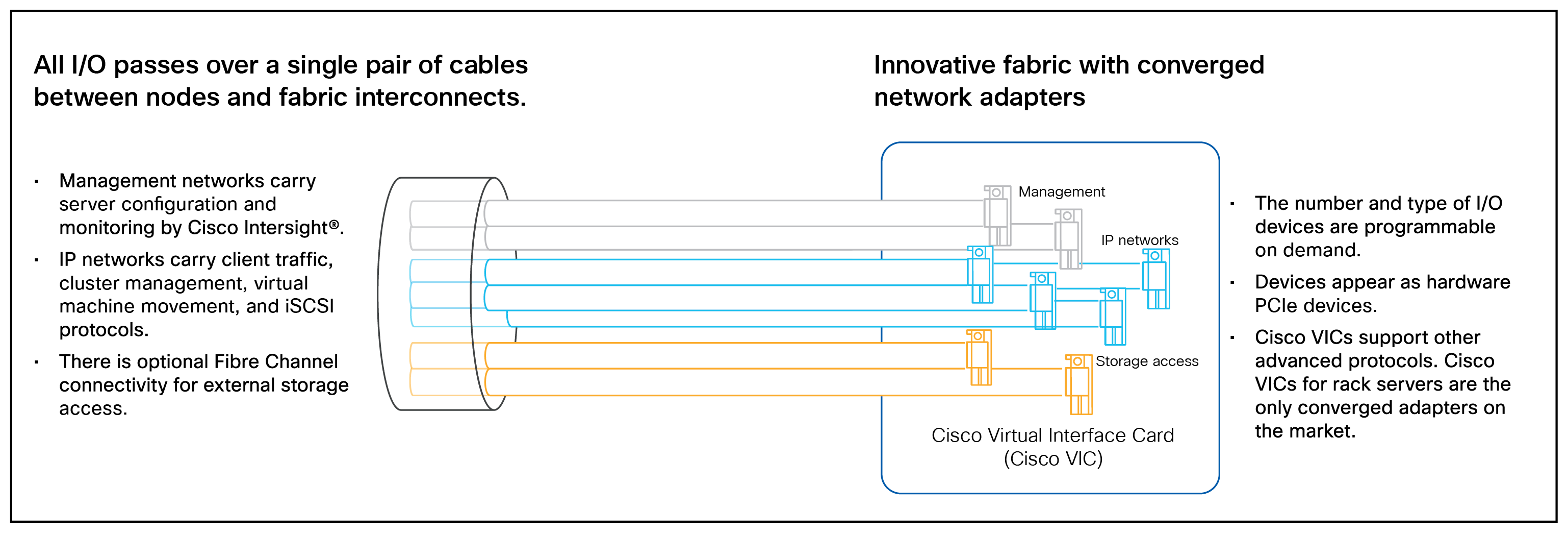 Cisco Unified fabric integrates networking, storage access, and management into a single network