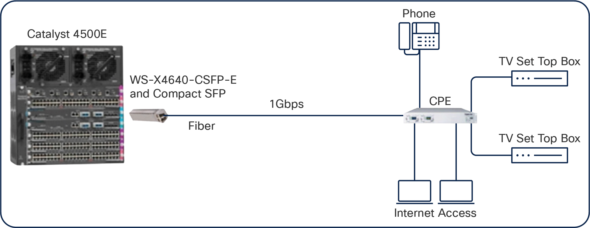 Cisco GLC-2BX-U 2-channel SFP (mini-GBIC) Transceiver 