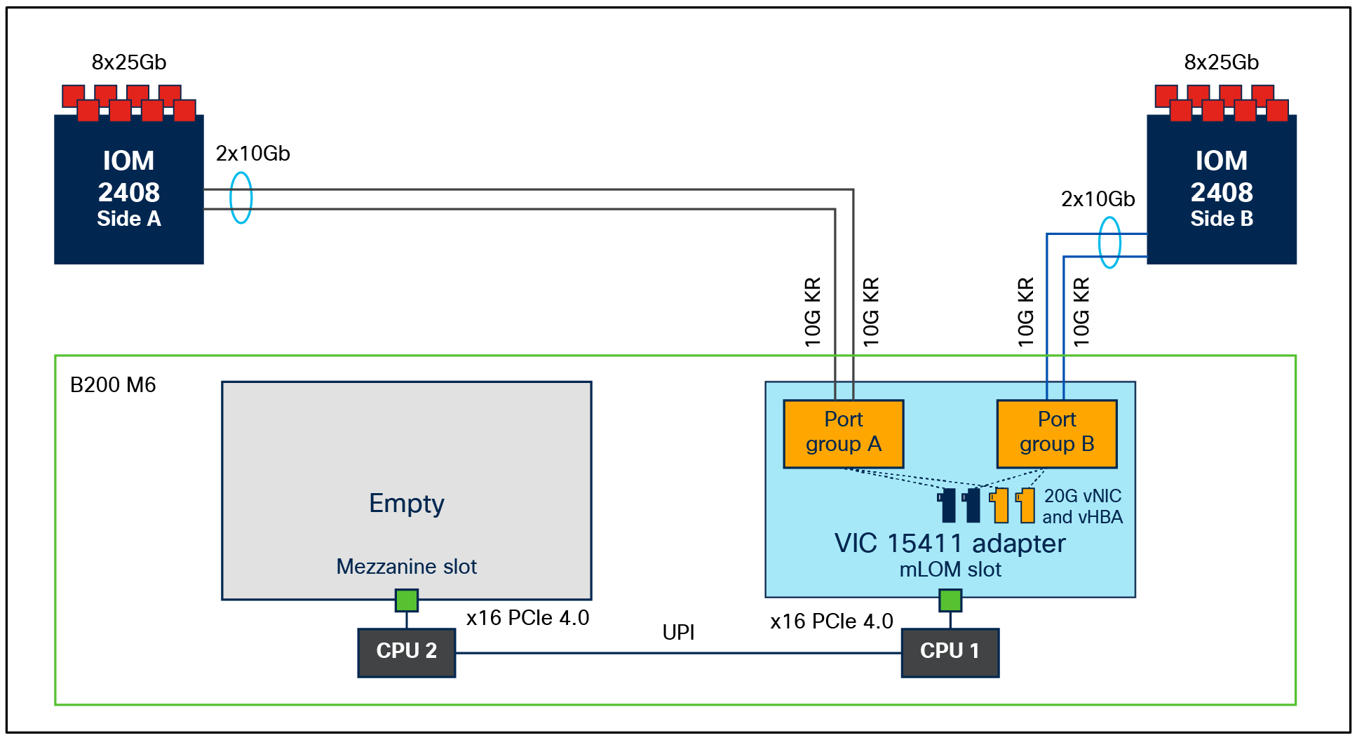 B200 M6 with VIC 15411 and IOM 2408