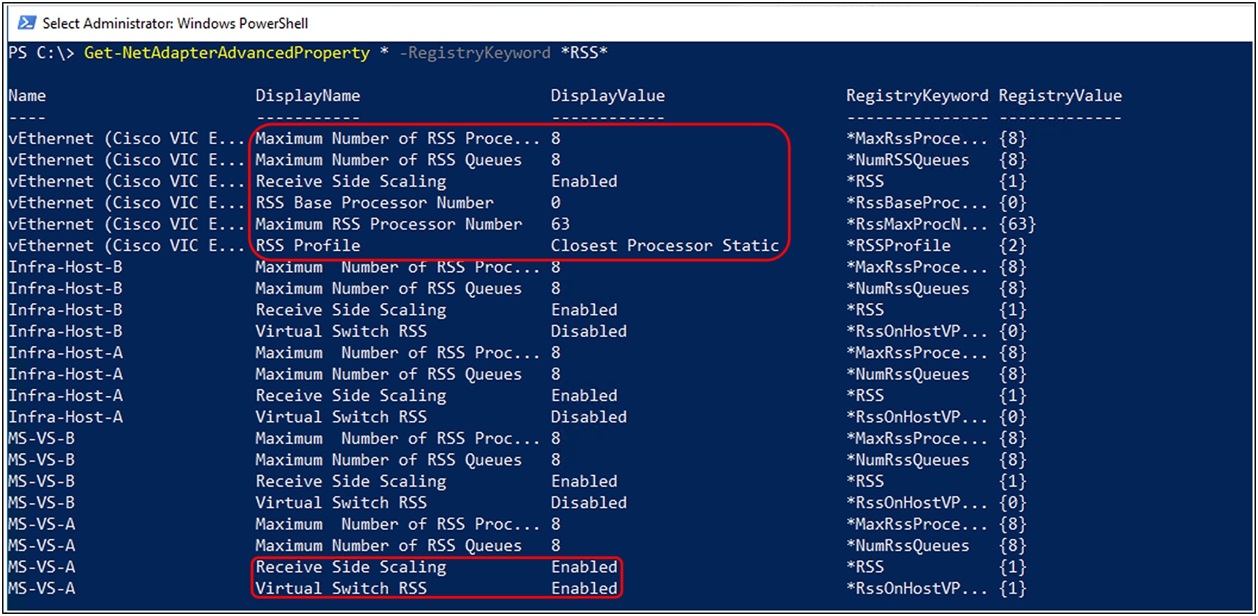 RSSv2 feature enablement on a virtual switch (vSwitch) created on VIC adapter