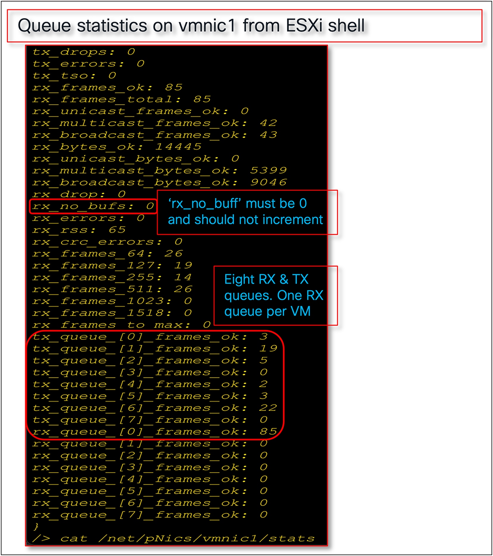 Queues allocated per vNIC on the ESXi host based on the VMQ configuration