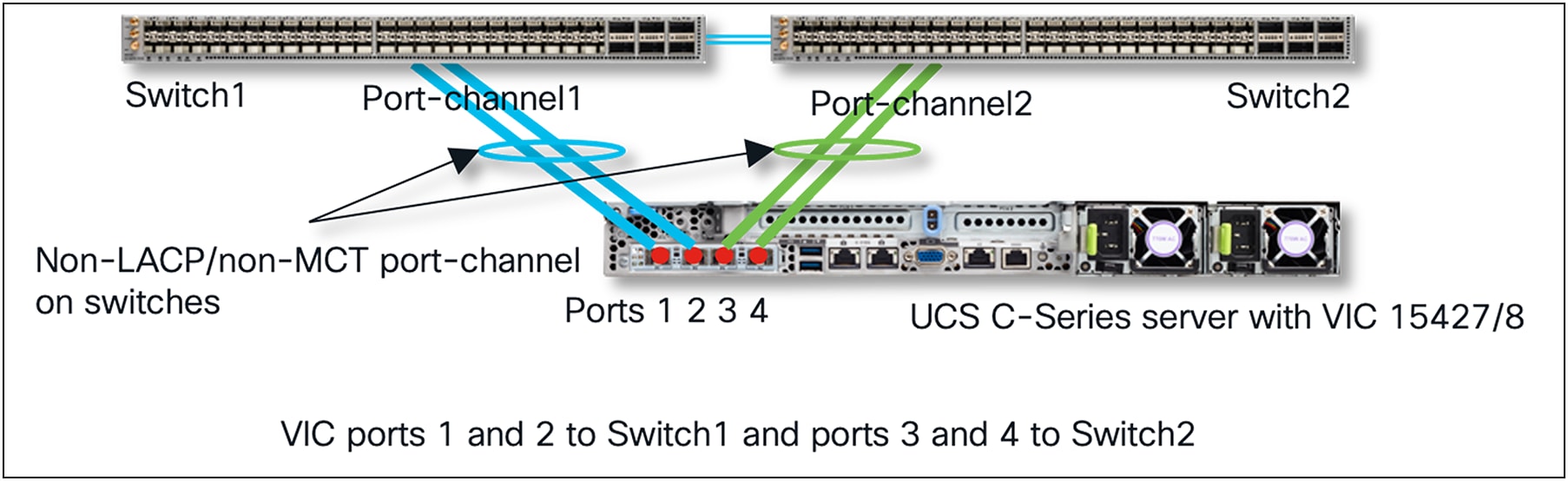 Standalone mode server connectivity with default port-channeling enabled and two links to each ToR