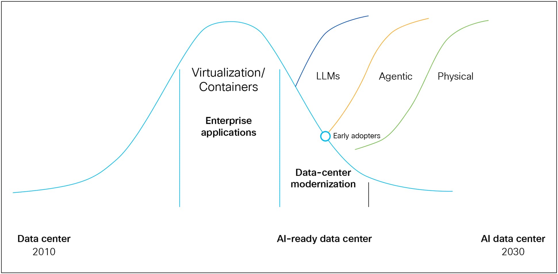 A diagram of data centerAI-generated content may be incorrect.