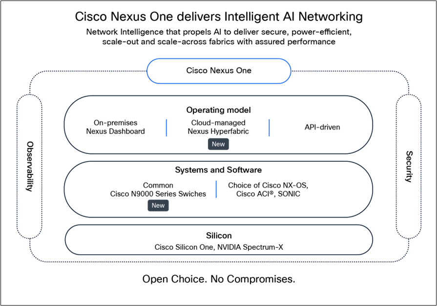 Cisco Nexus One: Intelligent AI Networking