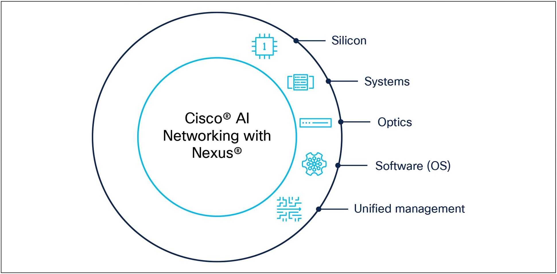 A diagram of a networkAI-generated content may be incorrect.