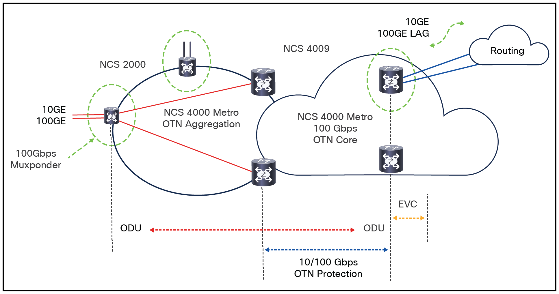 Cisco Ncs 4000 400 Gbps Dwdm Otn Packet Universal Line Card Data Sheet Cisco