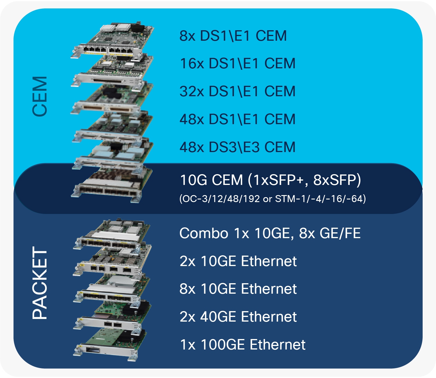 Cisco Asr 900 Series Interface Modules Data Sheet Cisco