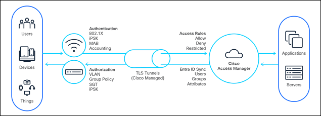 A blue lines with white textAI-generated content may be incorrect.