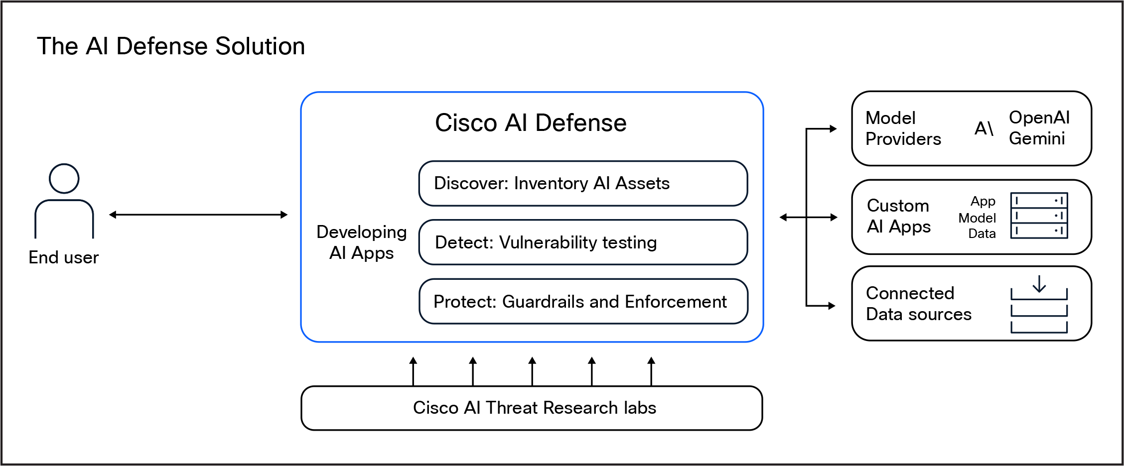 Related image, diagram or screenshot