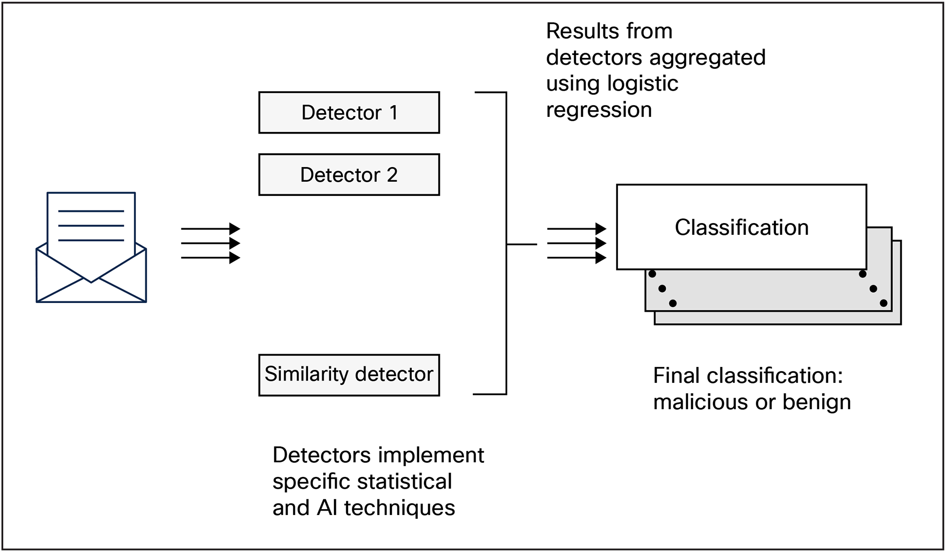 A diagram of a sensorAI-generated content may be incorrect.