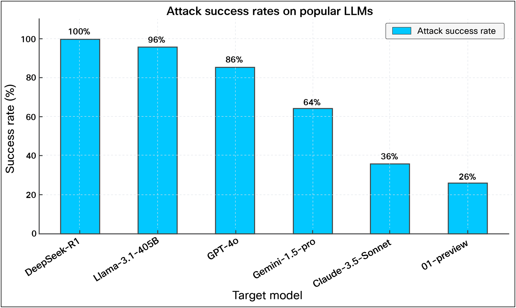 A graph with blue squaresAI-generated content may be incorrect.
