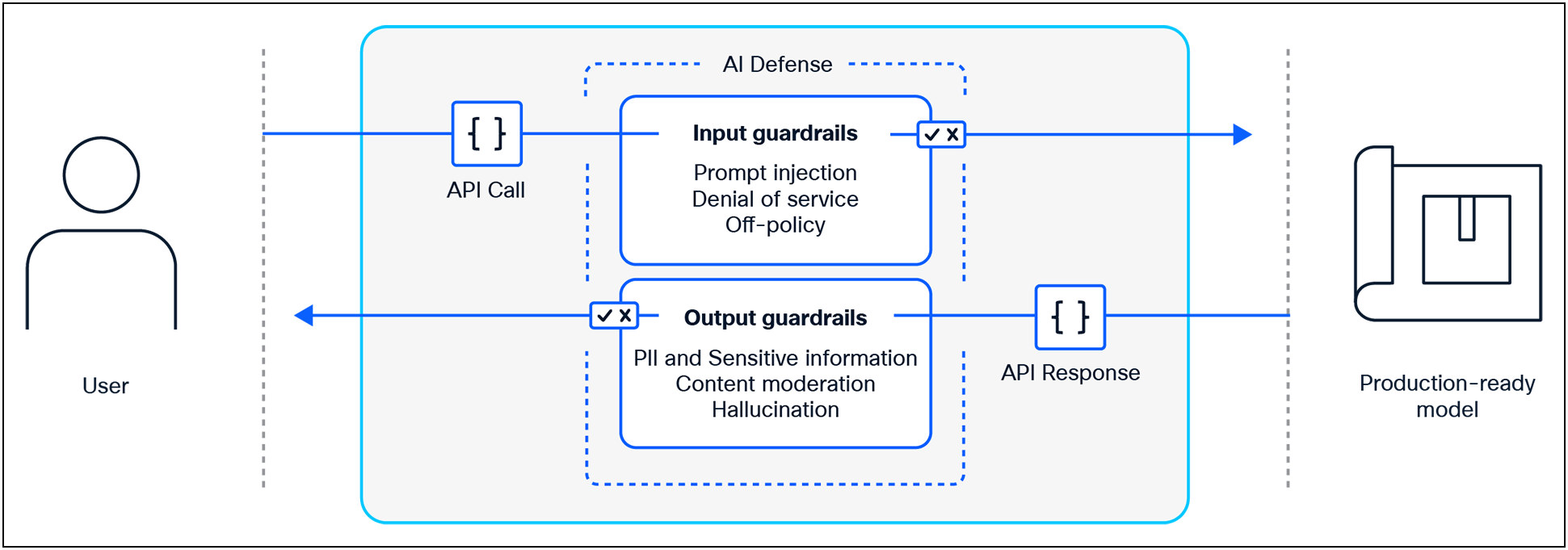 A screenshot of a computerAI-generated content may be incorrect.