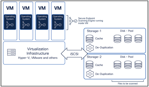 Related image, diagram or screenshot