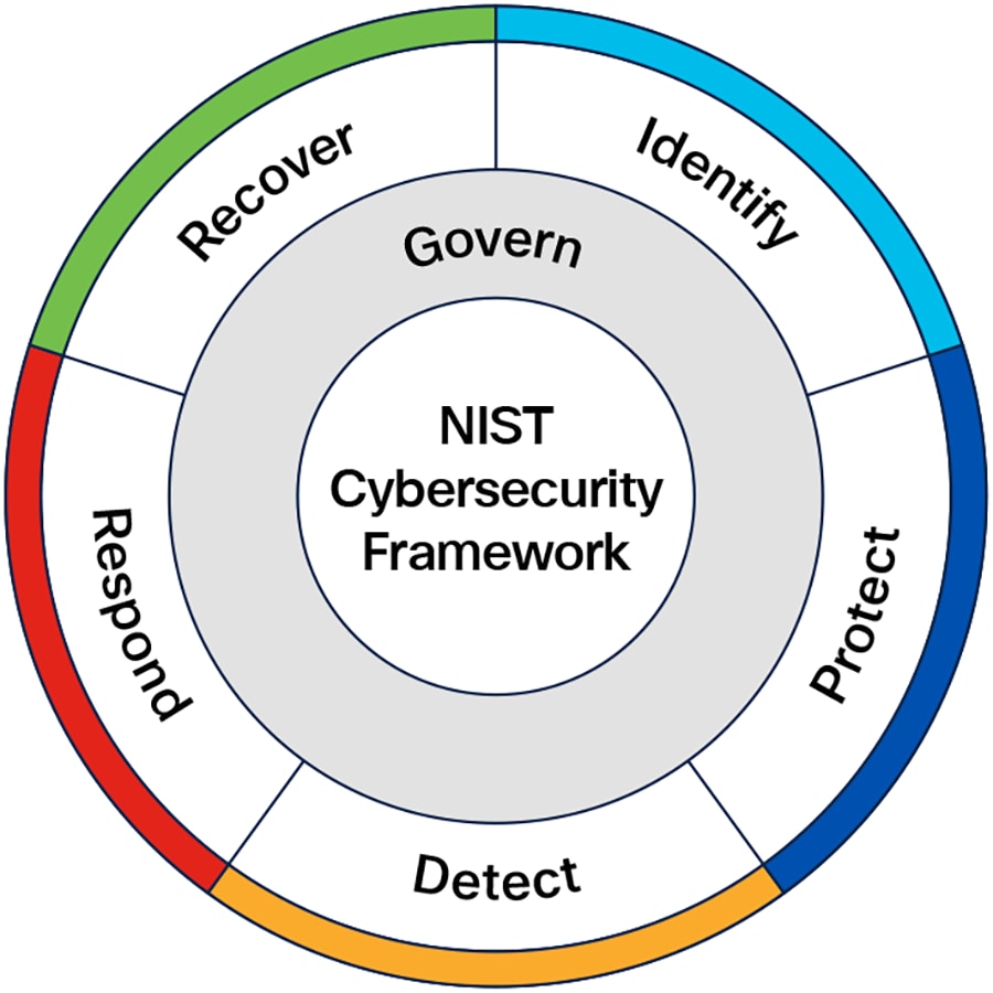 A circular diagram of a systemAI-generated content may be incorrect.