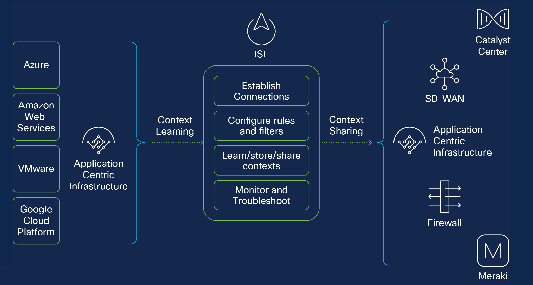 A diagram of a diagramAI-generated content may be incorrect.