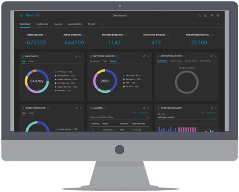 ISE enhances secure network management by streamlining access control, enabling security teams to swiftly identify and address threats.