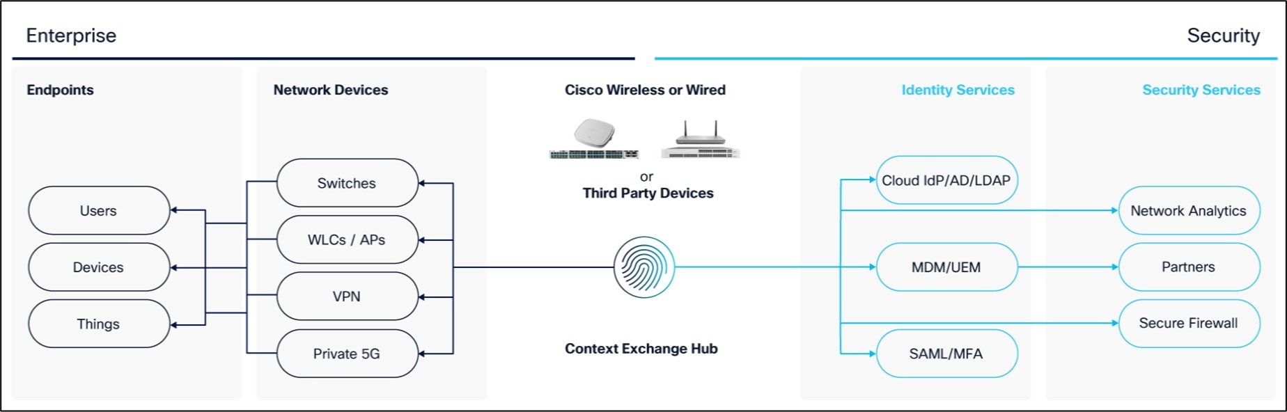 Related image, diagram or screenshot