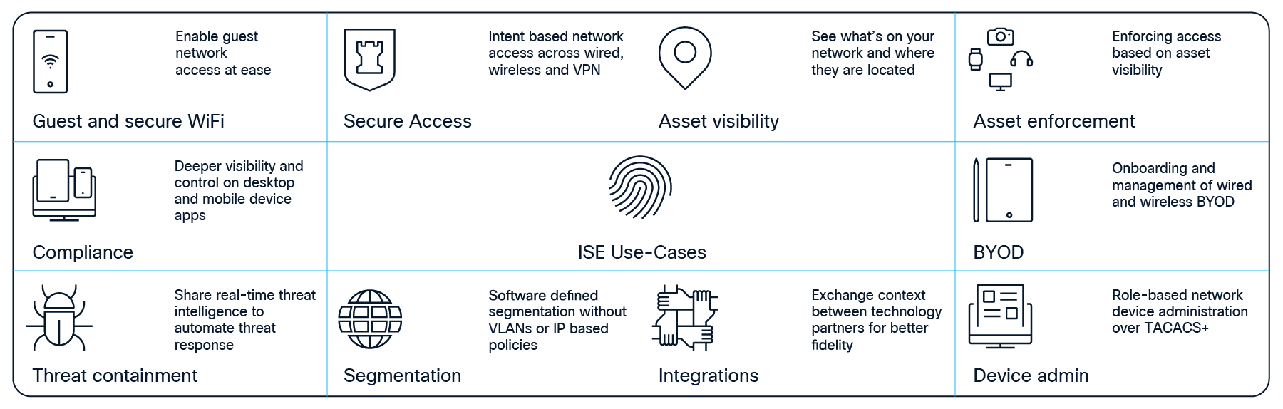 Cisco Identity Services Engine