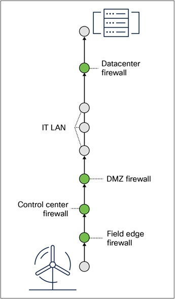 Related image, diagram or screenshot