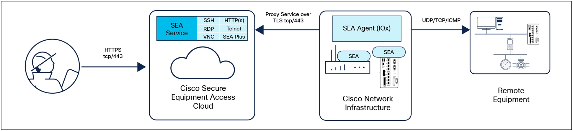 Related image, diagram or screenshot