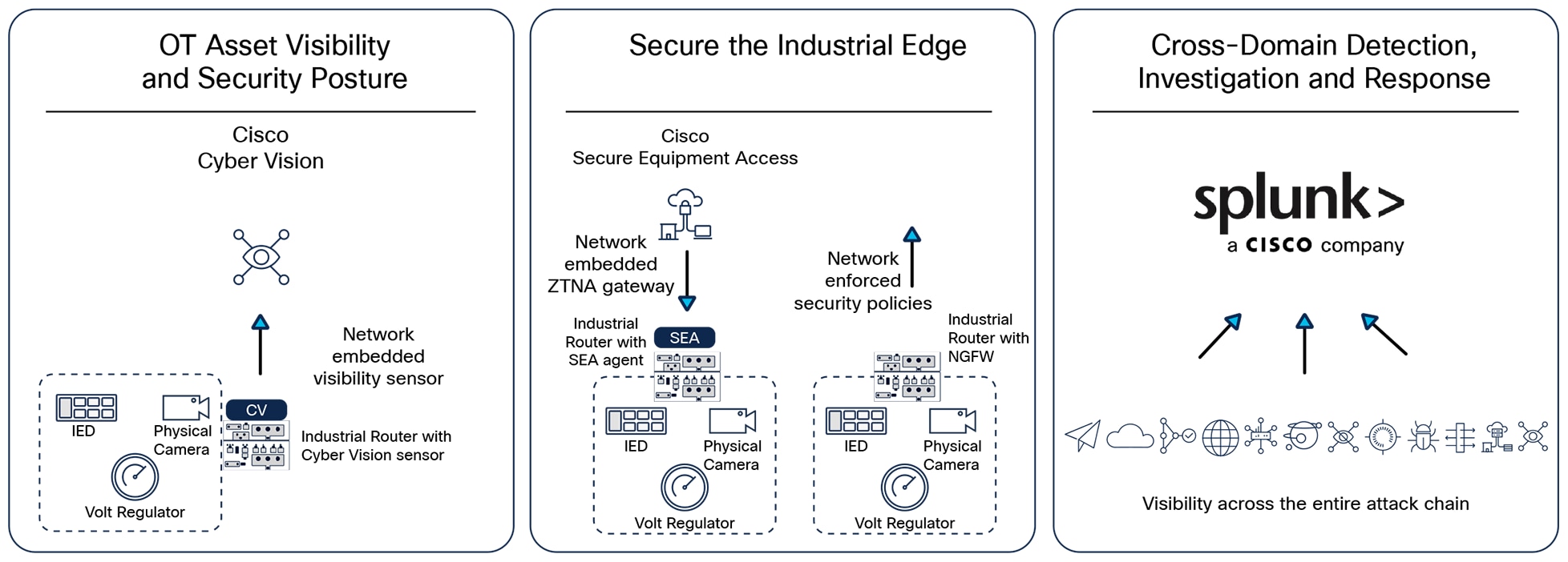 Related image, diagram or screenshot