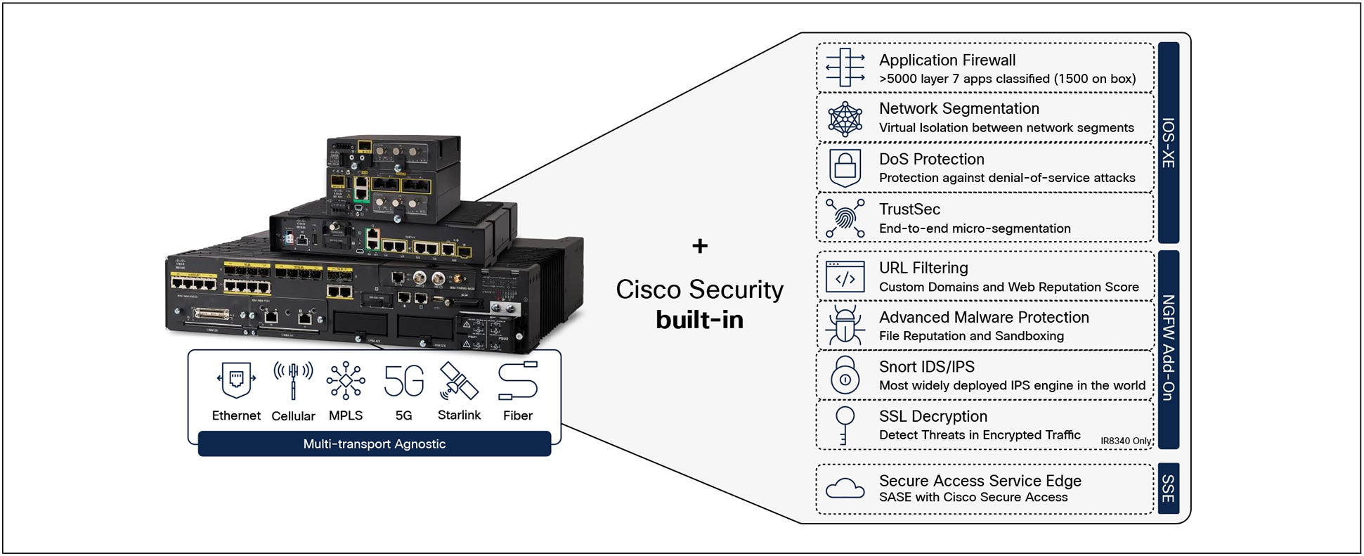 Related image, diagram or screenshot