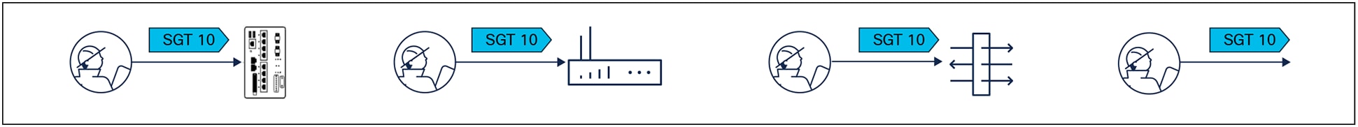 Related image, diagram or screenshot