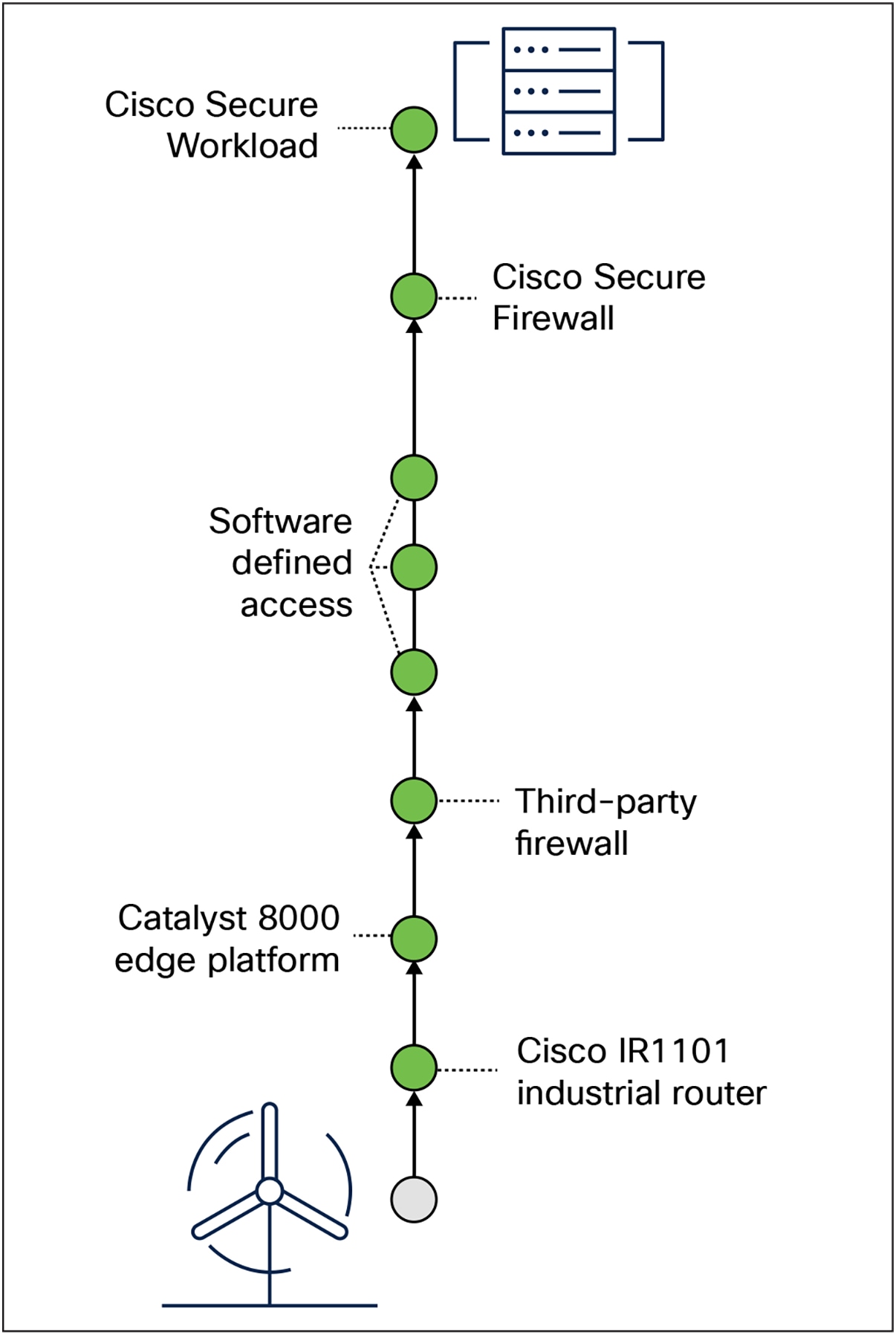 Related image, diagram or screenshot
