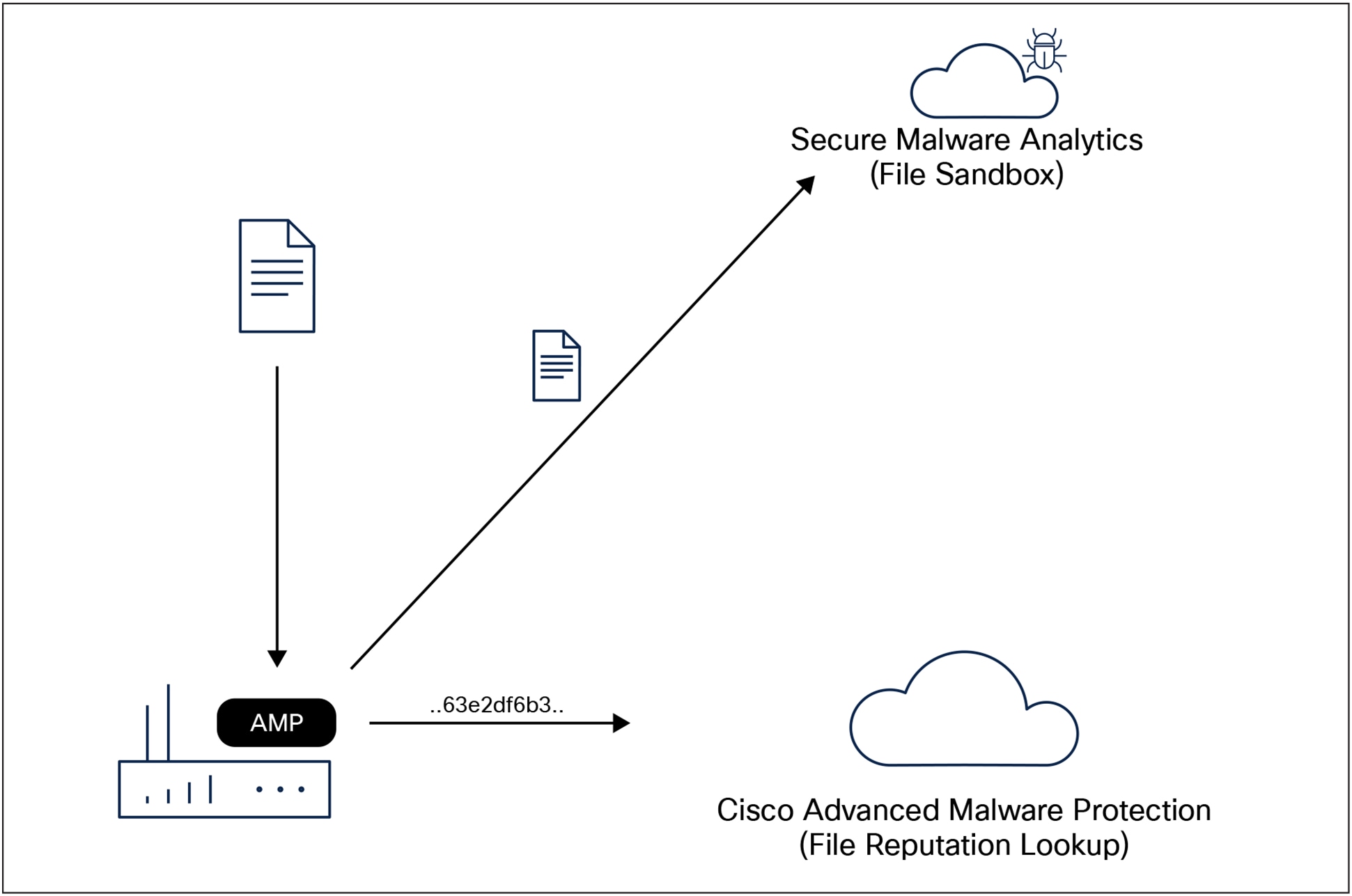 Related image, diagram or screenshot