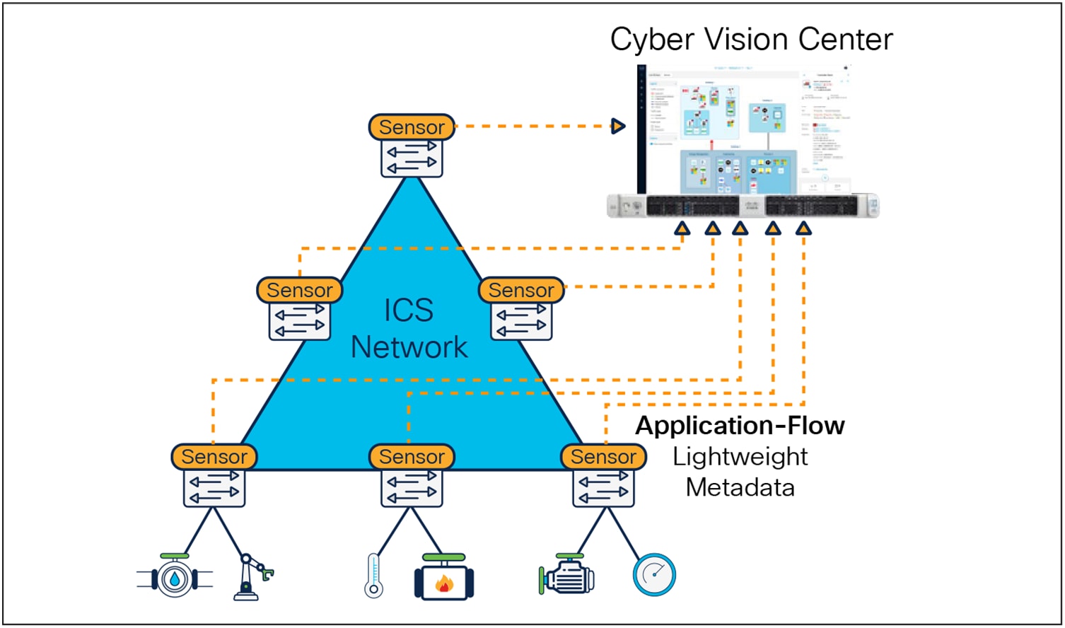 Related image, diagram or screenshot