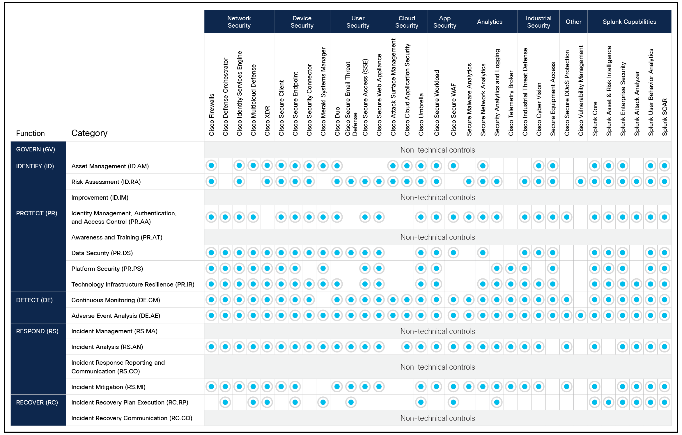 Related image, diagram or screenshot