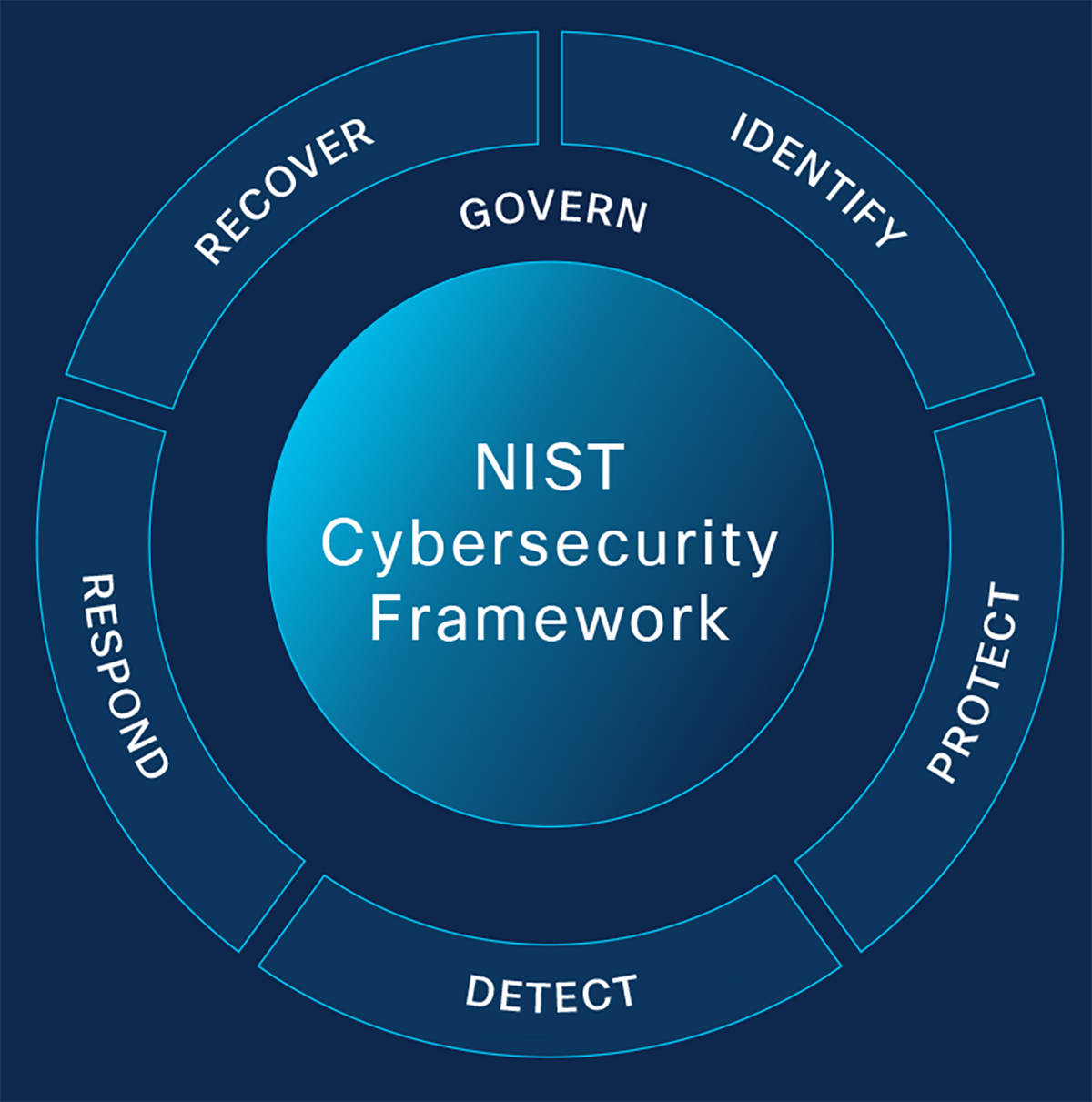 A blue circle with white textDescription automatically generated