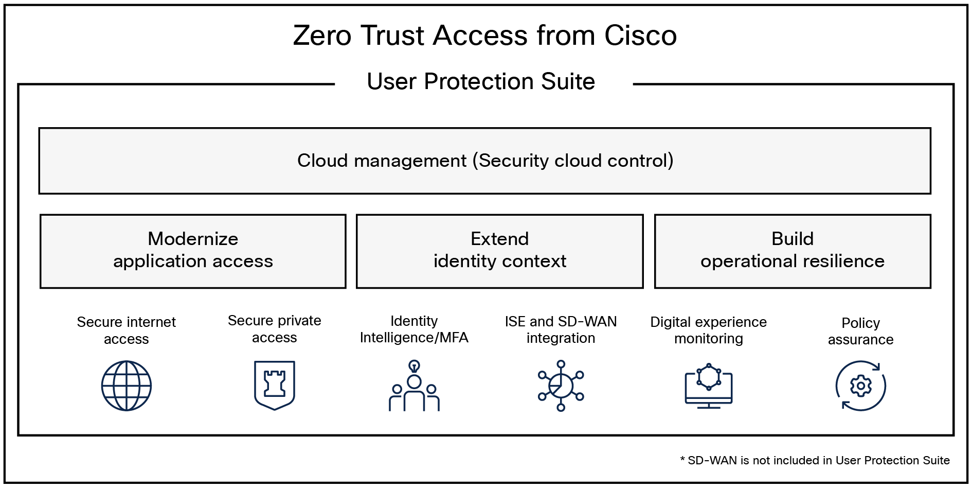 User Protection Suite eases our customers’ journey to Zero Trust Network Access