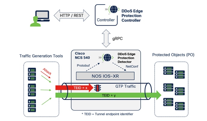 DiagramDescription automatically generated