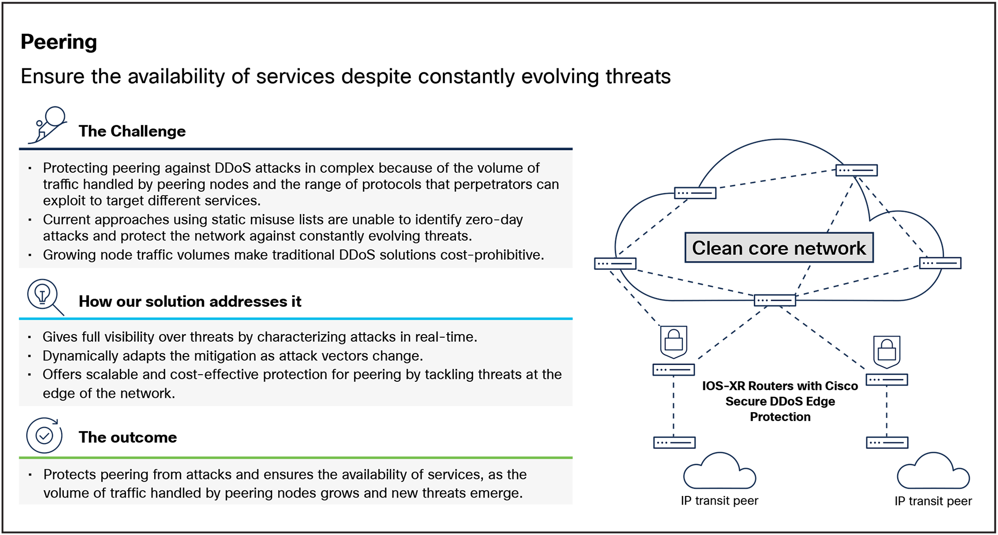 Protecting peering against DDoS attacks