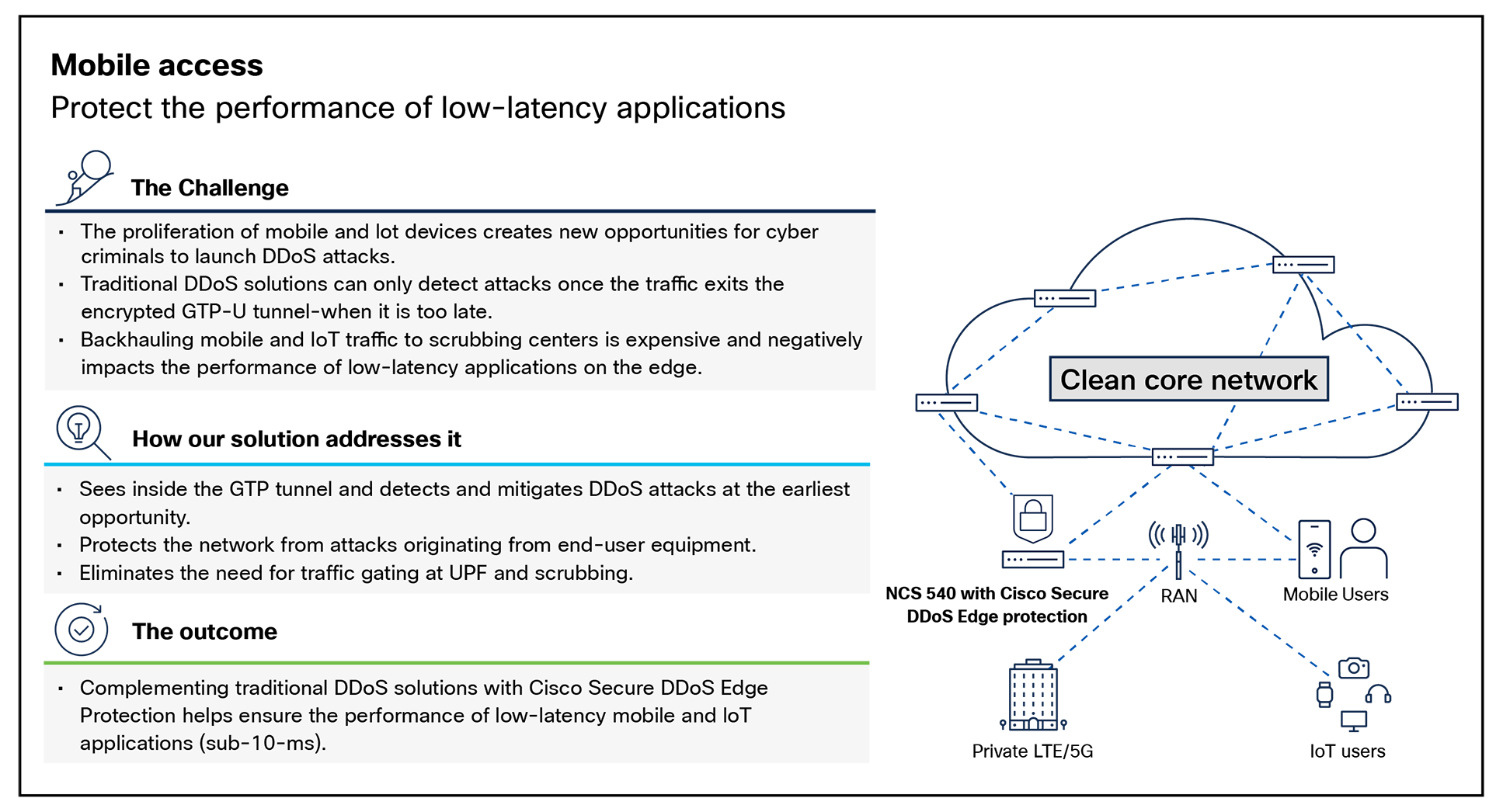 Protecting mobile access against DDoS attacks