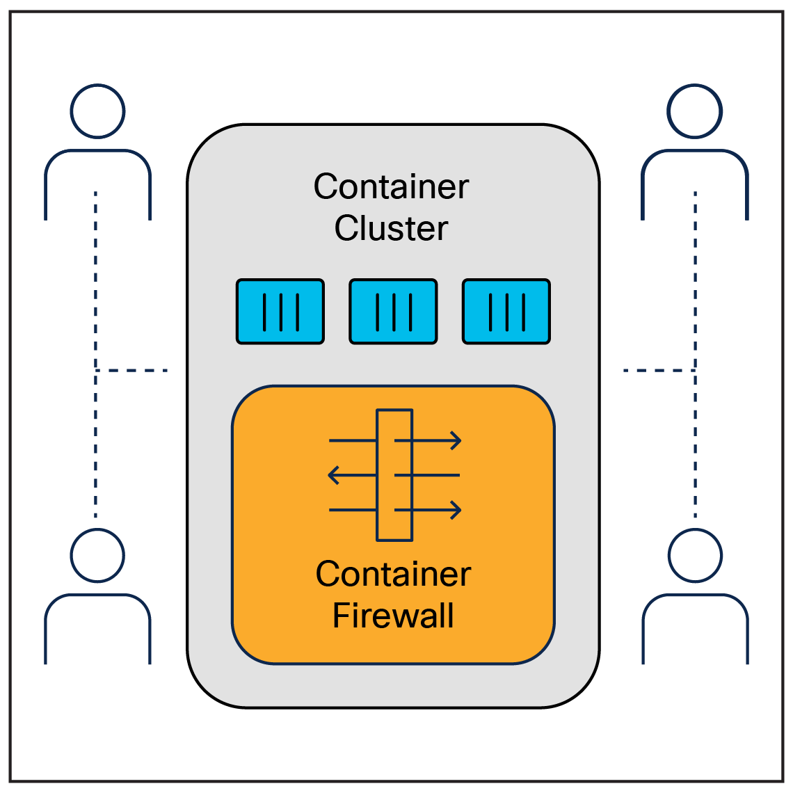 Cisco Secure Firewall Threat Defense Container deployed into the public or private cloud