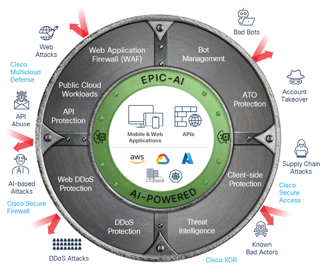 Related image, diagram or screenshot