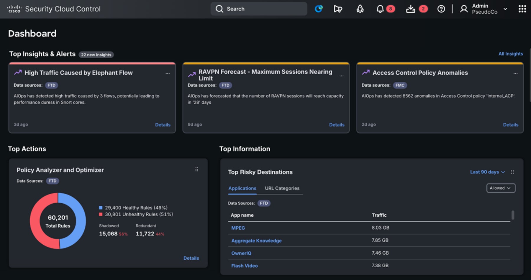 Unified Dashboard - A Comprehensive view of firewall and security services