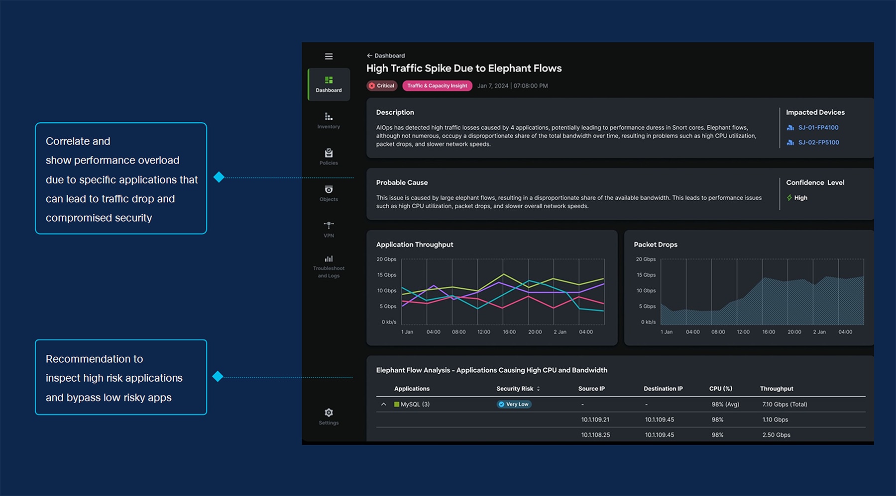 Predictive insights with AIOps